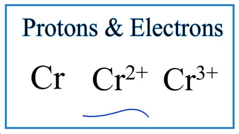 electron configuration for cr3+|How to find Protons & Electrons for the Cr, Cr2+, and Cr3+.